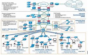 Image result for Internet Network Architecture