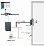 Image result for Access Control System Diagram