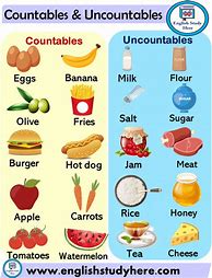 Image result for Countable and Uncountable Nouns