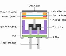 Image result for MEMS Circuit