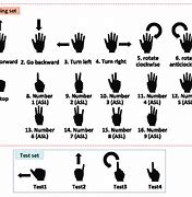Image result for Hands Signs Dataset
