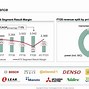 Image result for Auto Chip Market Share