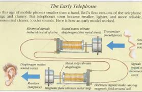 Image result for Alexander Graham Bell Telephone Diagram
