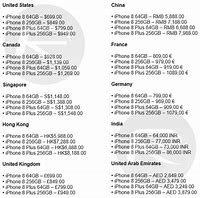 Image result for iPhone 8 List