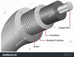 Image result for Parts of Coaxial Cable