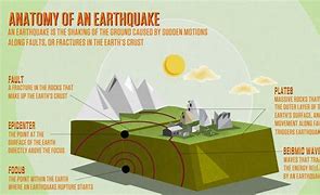 Image result for Earthquake Project Focus