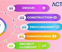 Image result for What Is Contract Project