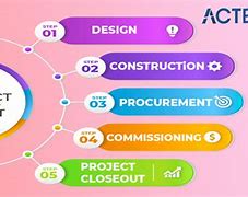 Image result for Types of Project Contracts