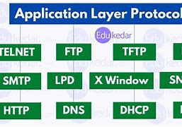 Image result for HTTP Application Layer Https Transpot