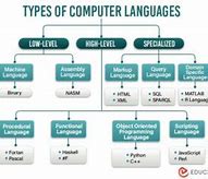 Image result for Types of Comuter Languages Chart