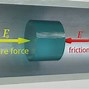 Image result for Water Flow Resistance