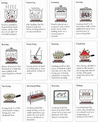 Image result for Cooking Techniques PDF