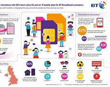 Image result for BT Mobile Data Plans