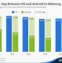 Image result for Chart Comparison of Androids 2019