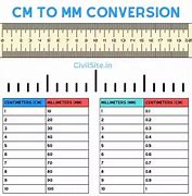Image result for Cm to mm Icons