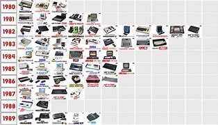 Image result for Video Game Consoles Timeline