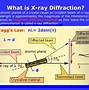 Image result for Constructive vs Destructive Wave