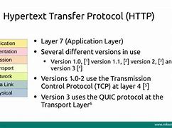 Image result for Hypertext Transfer Protocol HTTP