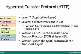 Afbeeldingsresultaten voor Hypertext Transfer Protocol HTTP