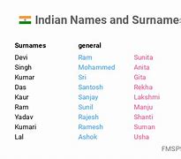 Image result for Longest Indian Name