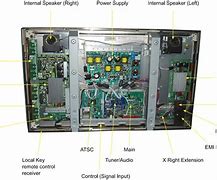 Image result for Plasma TV Components