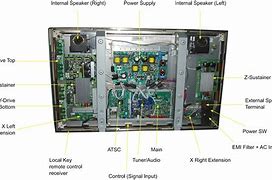 Image result for External Parts of Television