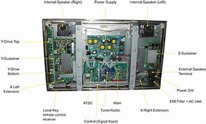 Image result for TV Assembly Parts List