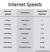 Image result for What Are Mbps for Internet