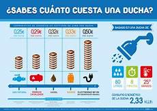 ahorro agua ducha agua sostenible c 243 mo ahorrar agua grifer 237 a duchas y ahorro agua ducha agua sostenible c 243 mo ahorrar agua grifer 237 a duchas y