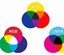 Image result for Ryb Color Model