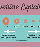 Image result for Aperture Control