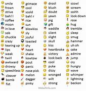 Image result for Whats App Face Emojis and Meaning