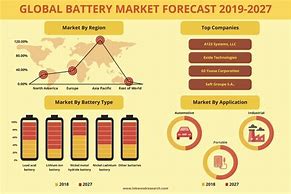 Image result for Global Batteries