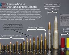 Image result for Rifle Bullet Size Chart 6 5