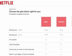 Image result for Netflix Plans UK