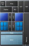 Image result for HP Core I5 1235U