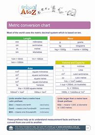 Image result for Liquid Conversion Table