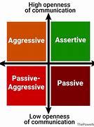 Image result for Examples of Passive Aggressive Language