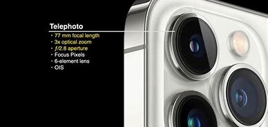 Image result for iPhone 13 Pro Camera Lens