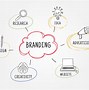 Image result for Marketing Strategy Clip Art
