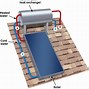Image result for Solar Water Pump System Design