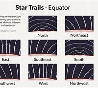 Image result for Shooting Star Trail