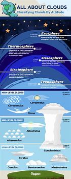 Image result for Earth Science Articles