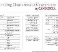Image result for Milliliters to Cubic Centimeters