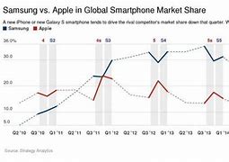 Image result for Inside of iPhone vs Galaxy