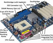Image result for Motherboard Diagram Easy and with All Parts