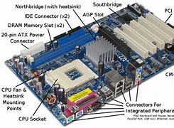 Image result for Full Set Computer Components