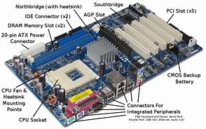 Image result for Motyherboard Anatomy Asus