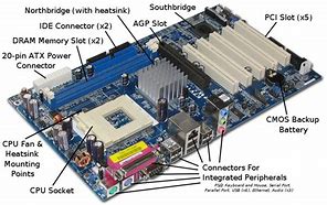 Image result for ATX Motherboard Anatomy