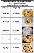 Image result for Harga Kue Kering Clairmont